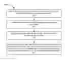 Fig. 01 - Method and system for data flow enforcement