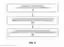 Fig. 04 - Flexible paging signal configuration in relation to system access signals