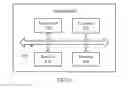 Fig. 08 - Time-frequency resource allocation method and apparatus