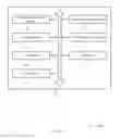 Fig. 09 - Control and data multiplexing in uplink wireless transmissions