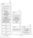 Fig. 01 - Method and terminal for creating, modifying, releasing session in next-generation mobile communication