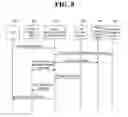 Fig. 09 - Method and terminal for creating, modifying, releasing session in next-generation mobile communication