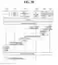 Fig. 22 - Method and terminal for creating, modifying, releasing session in next-generation mobile communication