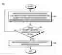 Fig. 01 - Group scan in overlapping geofences