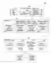 Fig. 01 - Apparatus, methods and articles for four dimensional (4D) flow magnetic resonance imaging