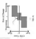 Fig. 06 - Displays for a medical device