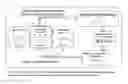 Fig. 04 - Methods and systems for retrospective internal gating