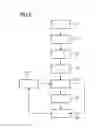 Fig. 04 - Method and medical apparatus for automatically positioning a patient