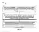 Fig. 08 - Obturator assembly with selectively controllable fluid flow path