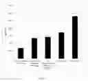 Fig. 02 - Aliphatic anionic compounds and oxidative compounds with improved stability and efficacy for use in pharmaceutical compositions
