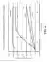 Fig. 07 - PH dependent carriers for targeted release of pharmaceuticals along the gastrointestinal tract, compositions therefrom, and making and using same