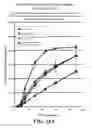 Fig. 11 - PH dependent carriers for targeted release of pharmaceuticals along the gastrointestinal tract, compositions therefrom, and making and using same