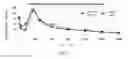 Fig. 02 - Aripiprazole injectable suspension formulation having prolonged shelf life