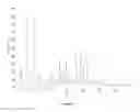 Fig. 02 - TLR7 agonist maleate salt, crystalline forms C, D and E thereof, preparation methods and uses of maleate salt and crystalline forms