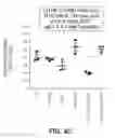 Fig. 08 - Compositions and methods for the treatment of a beta-catenin-associated disease or disorder