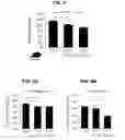 Fig. 08 - MATERIALS AND METHODS FOR MODULATING GLUCOSE UPTAKE