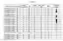 Fig. 02 - Optimized transglutaminase site-specific antibody conjugation