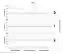 Fig. 02 - Methods for measuring dose content uniformity performance of inhaler and nasal devices