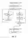 Fig. 06 - Radiation therapy interactive planning