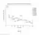 Fig. 07 - Synthetic membranes and methods of use thereof