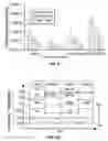 Fig. 07 - Functionalized metal oxides as a stationary phase and a surface template for micro gas chromatography separation columns