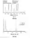 Fig. 10 - Functionalized metal oxides as a stationary phase and a surface template for micro gas chromatography separation columns