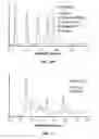 Fig. 11 - Functionalized metal oxides as a stationary phase and a surface template for micro gas chromatography separation columns