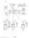 Fig. 02 - Beverage management system