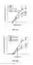 Fig. 02 - Methods And Compositions For Treating And Preventing Disease Associated With Alpha 8 Beta 1 Integrin