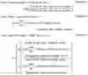 Fig. 02 - Methods for continuously inactivating a virus during manufacture of a protein