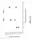Fig. 47 - Isotachophoresis for purification of nucleic acids