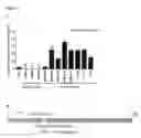 Fig. 02 - COMPOSITIONS AND METHODS FOR IDENTIFICATION, ASSESSMENT, PREVENTION, AND TREATMENT OF CANCER USING SLNCR ISOFORMS