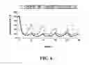 Fig. 06 - Methods Of Treatment For Alpha-1 Antitrypsin Deficiency