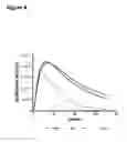Fig. 07 - 3′-UTR sequences for stabilization of RNA