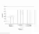 Fig. 03 - Cell-free protein expression using rolling circle amplification product