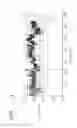Fig. 03 - GAS TURBINE COMPONENT SELECTION AT MANUFACTURE