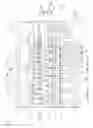 Fig. 08 - Compressor rotor, compressor and gas turbine