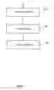 Fig. 02 - Heating device and partial rinsing device using same