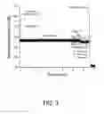 Fig. 04 - Distributed sensing of electromagnetic components using optical fiber based methods