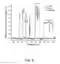 Fig. 06 - Distributed sensing of electromagnetic components using optical fiber based methods