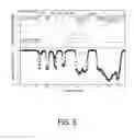 Fig. 07 - Distributed sensing of electromagnetic components using optical fiber based methods