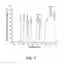 Fig. 08 - Distributed sensing of electromagnetic components using optical fiber based methods