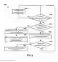 Fig. 07 - Robotic vehicle insecure pay load detection and response