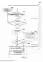 Fig. 09 - Robotic vehicle insecure pay load detection and response
