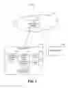 Fig. 02 - Enhanced security and resource utilization in a multi-operating system environment