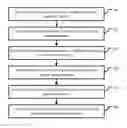 Fig. 01 - Gesture control method for wearable system and wearable system