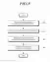 Fig. 09 - Display device including touch sensor and method for driving touch sensor