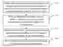 Fig. 01 - Method and apparatus for editing object
