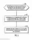 Fig. 06 - Synchronously performing commit records operations