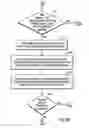 Fig. 08 - Synchronously performing commit records operations